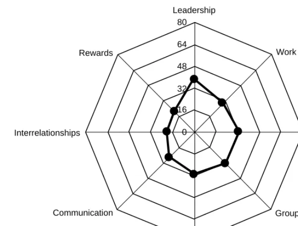 FIGURE 1.5. Web of change sample.