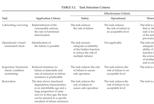 TABLE 3.1. Task Selection Criteria