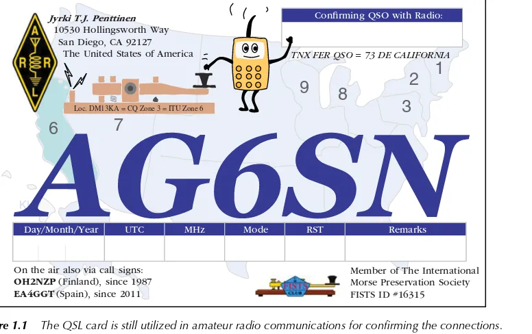 Figure 1.1The QSL card is still utilized in amateur radio communications for conﬁrming the connections.
