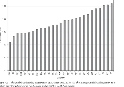 Figure 1.5The mobile subscriber penetration in EU countries, 2010 [6]. The average mobile subscription pen-etration over the whole EU is 125%