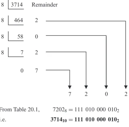 Table 20.1Problem 14.