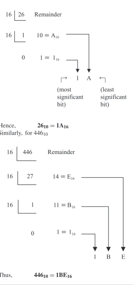 Table 20.2Decimal