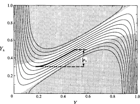 FIGURE 3. of the step change in depth, according to the steady long-wave solution subcritical, with intervals vorticity fluid in shaded regions bounded by bold lines show those values of Graphs relating the position Y(x), of the streamline @(x, Y(x)) = Y d