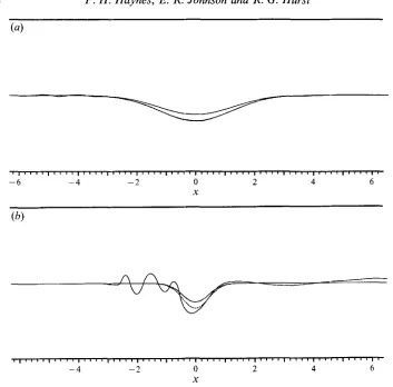 FIGURE 4. is shown as a thin continuous line and position of the material contour material contour at continuous lines