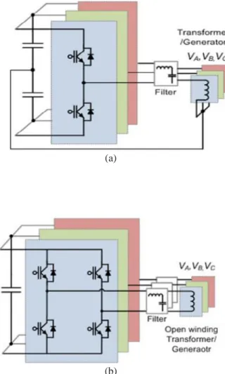 Fig. 6. Control structure for the converter system with the zero-sequence current.