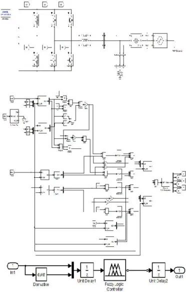 Fig. 7. Fuzzy Logic  Controller