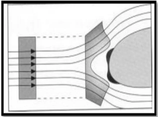 Fig 1.3: Aerodynamic effects for different ice shapes