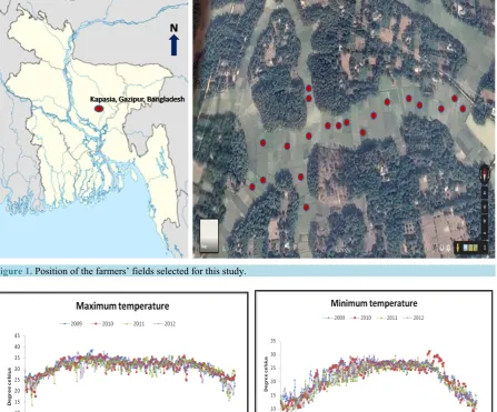 Figure 1. Position of the farmers’ fields selected for this study.                                                     