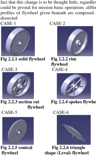 Fig 2.2.1 solid flywheel Fig 2.2.2 rim flywheel