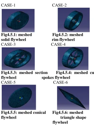 Fig  4.6.1(a)  shows  displacement  of  Solid  Fly  Wheel, which  has  the  deformed  shape  of  the  flywheel analysis