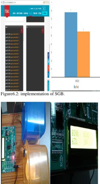 Figure 6.1: pubnub and client application