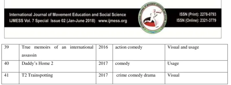 Table 2: Frequency and Percentage of occurrence of style of execution  