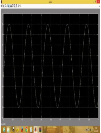 Fig.  8.  Simulation  results.  (a)  Five-level voltage output.