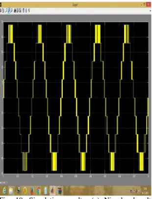 Fig.  10.  Simulation  results.  (a)  Nine-level  voltage output.