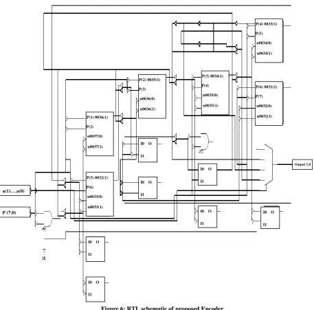 Figure 6: RTL schematic of proposed Encoder                                                                                                                                                 