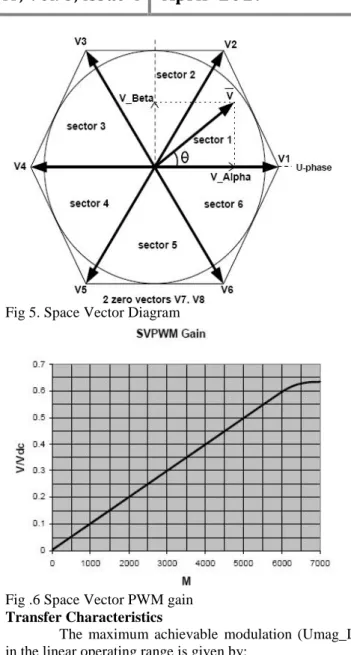 Fig. 4. Pitch control scheme for a stand-alone WECS.