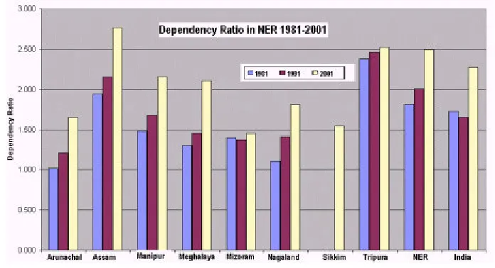 Table 4 : Percentage of Total Population by Economic Classification - 2001