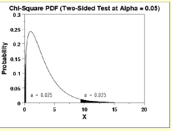 table for upper critical values and reject the null hypothesis if thetest statistic is greater than the tabled value