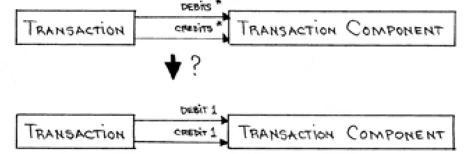 Figure 2. Can we have a single component each for debit and credit?