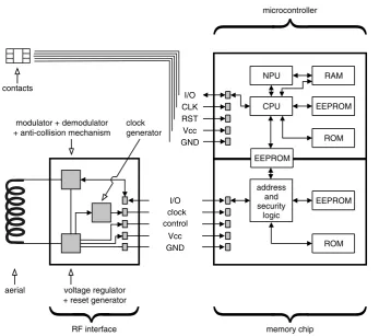 Figure 2.11Location of the optical storage area on an ID-1 card according to ISO/IEC 11 694-2.1 mm min with PWM (YC = 9.5−49.2 mm, D = 5.8 ± 0.7 mm, X = 3 mm max with PWM or 1 mm max with PPM, Y = < D) or 4.5 mm max with PPM (PWM = pulse-width modulation, PPM =pulse-position modulation)