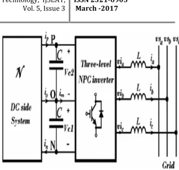 Fig.  3  demonstrates  a  general  structure  of  a  lattice associated  threelevel  inverter  demonstrating  the  dc  and air conditioning sides of the inverter
