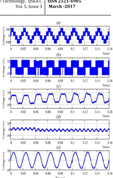 Fig. 8. Simulated results for the first scenario. (a) Active power injected to the grid