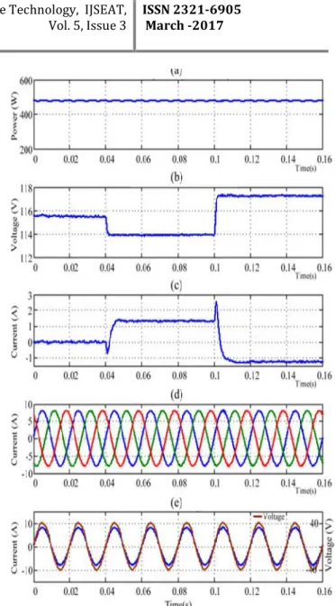 Fig. 10.  Simulated  results  for  the  second  scenario.  (a) Active  power  injected  to  the  grid