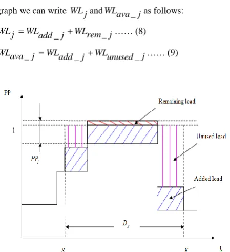 Fig. 3d: Step 4, distributing remaining workload 