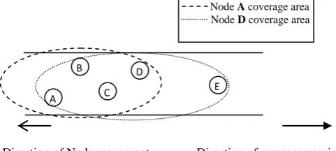 Figure 5: Node movement with message passing 