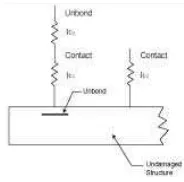 Fig. 3. The spring model of P. Cawley [7-8] 