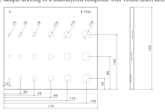Figure 7 shows the sample drawing of a multilayered composite with Teflon insert defectsof a multilayered composite with Teflon insert defects