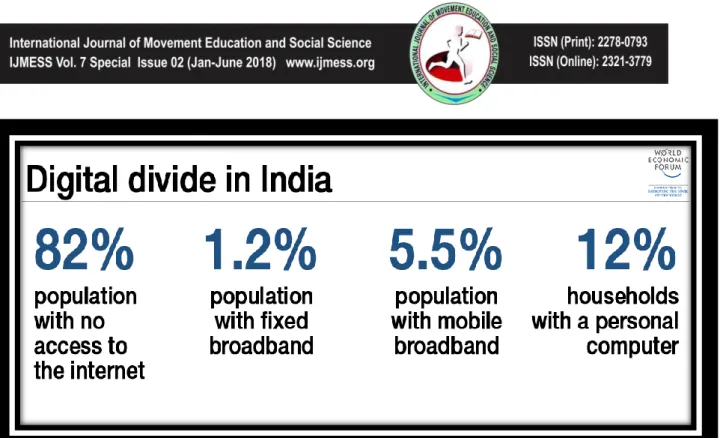 Figure 6 and 7 shows that internet connection is increasing at a fast pace but with slow rate