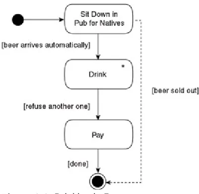 Figure B2-2.   Decision nodes separated. All that glitters is not diamonds.  