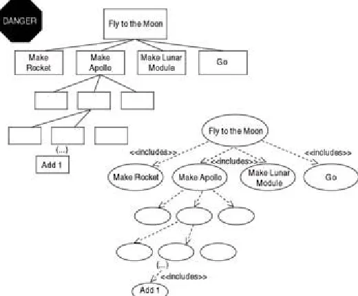 Figure 3-4.   Masquerading 1970-style functional decomposition as use 