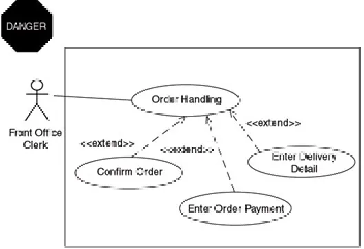 Figure 3-6. Masquerading an entity life cycle  to the actor. How each of them affects the order can be shown in a state diagram (see Chapter 5).Therefore, all three of them must be separate use cases related directly  as use case extends (a menu-design- ze