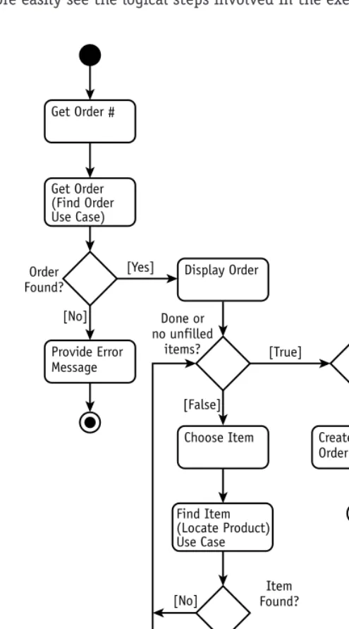 Figure 8-1Activity diagram for Fill Order Use Case