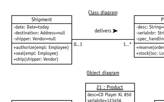 Figure 3-3Class diagram (top) and Object diagram (bottom)
