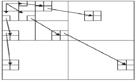 Figure 1: Zerotree structure of EZW algorithm 