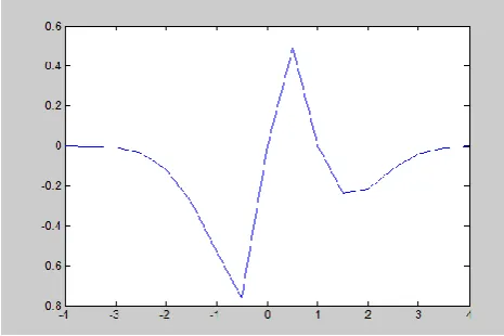 Figure 3 shows the block diagram of the EZW Encoding and decoding process for image compression
