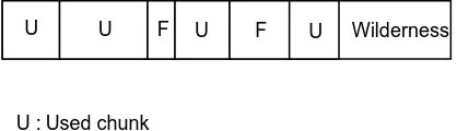 Figure 3.6: Memory layout