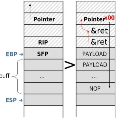 Figure 16: ret2ret illustration