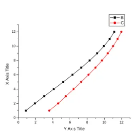 Fig  5.4  displacement  of  linear  dynamic  analysis  of 12 th storey buildings in y – direction.