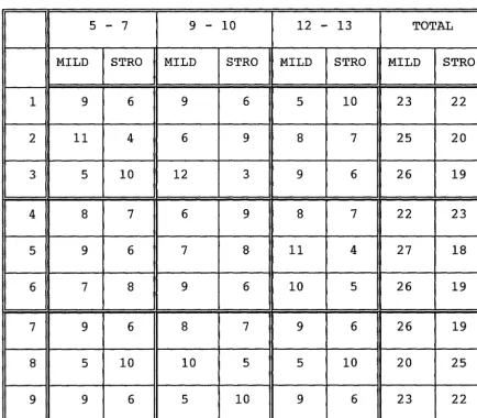 Table 5.1: COLOUR CARDS CHOICES 