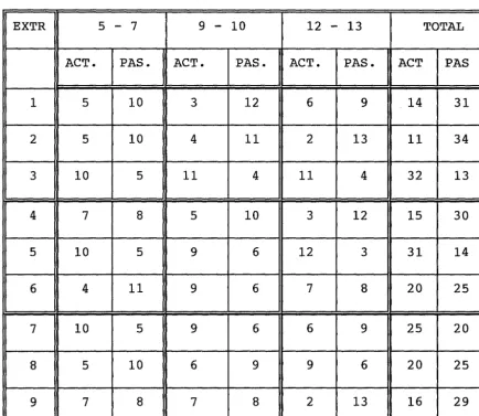 Table 5.2: FIGURE CARDS CHOICES 