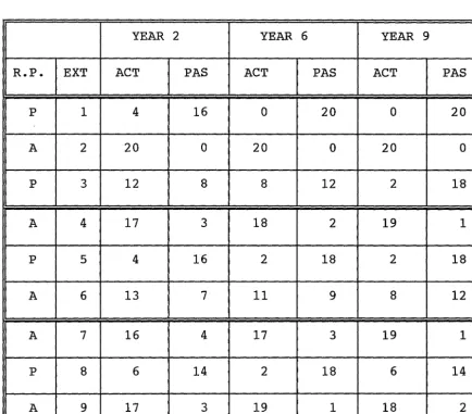 Table 6. 1: CHOICES OF FIGURE CARDS SUPPORTiNG) 