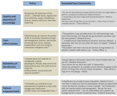 Figure 5 summarises the divergence between the policy papers and the in- in-terviews’ statements that we found while coding both sources