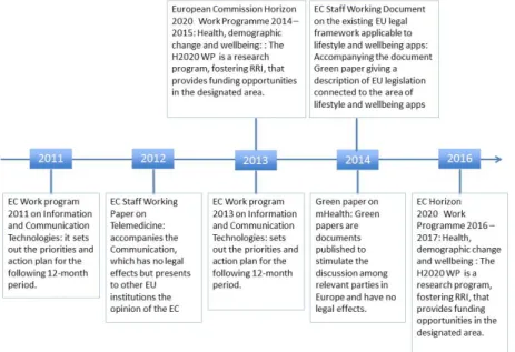 Figure 1 – Analysed documents 
