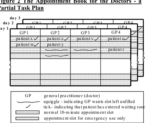 Figure 2 The Appointment Book for the Doctors - a Partial Task Plan 