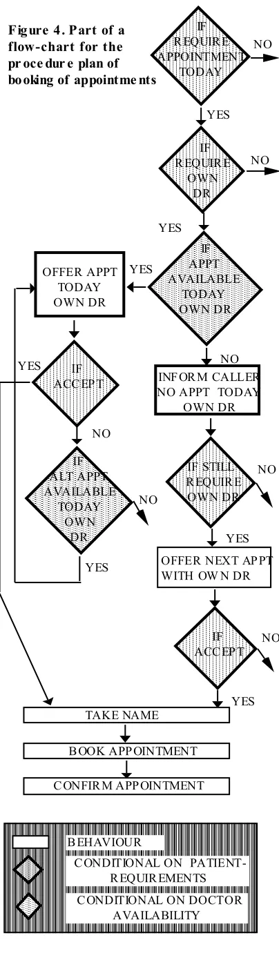 Figure  4. Part of a 