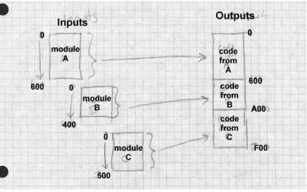 Figure 4-1: Single segment storage allocation
